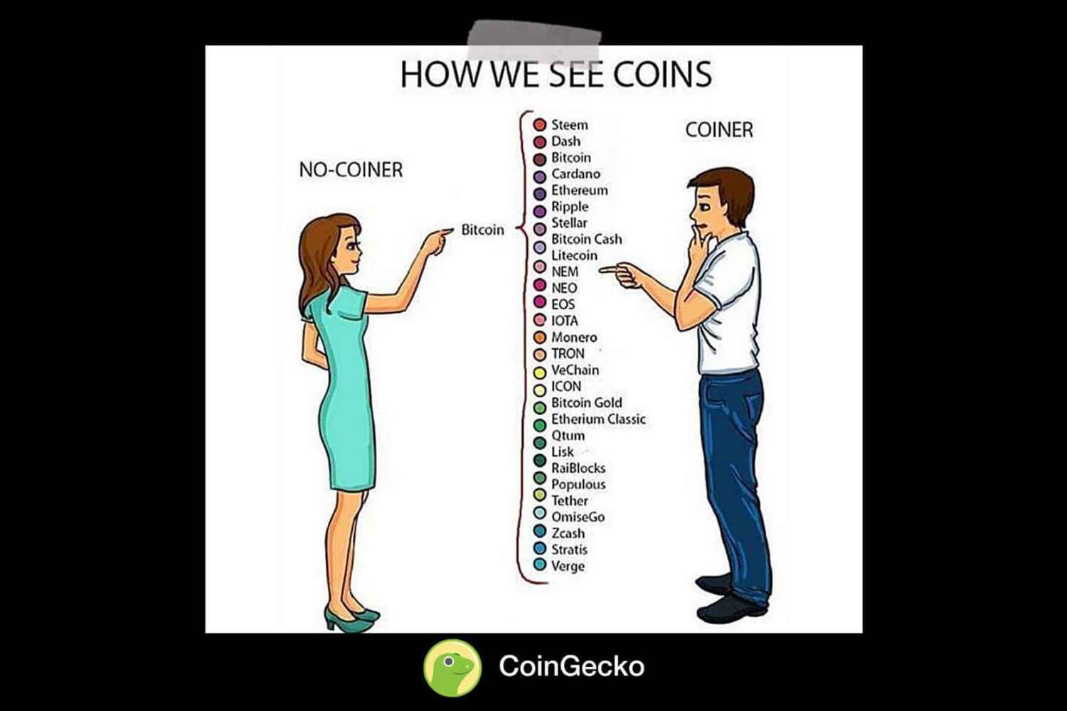 Two people looking at a cryptocurrency chart differently. Image by Coingekco.